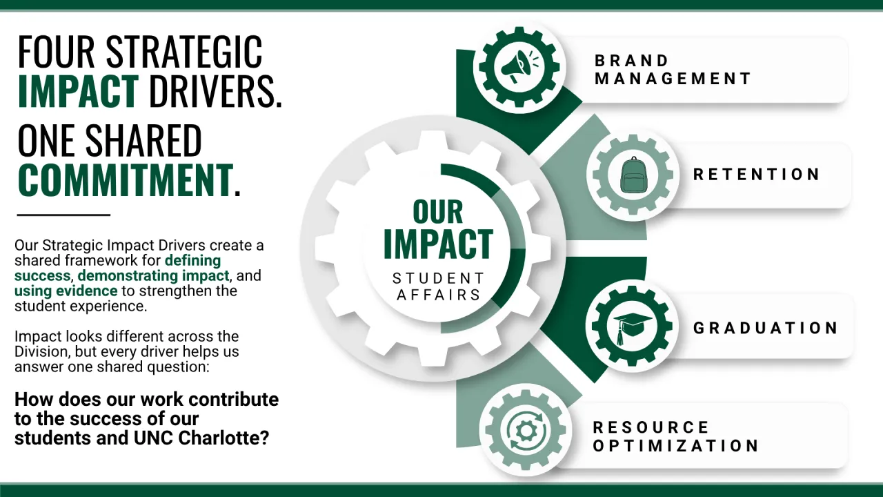 Strategic Impact Drivers