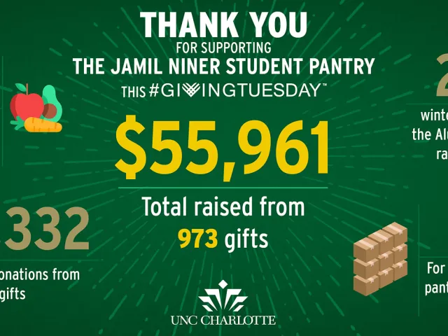 Stats on the Jamil Niner Student Pantry